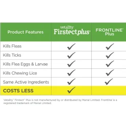 Vetality Firstect Plus Spot On For Cats 1.5+ lbs 3 Month
